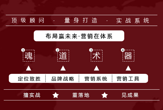 成都戰(zhàn)略定位咨詢(xún)公司